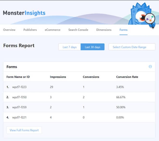 MonsterInsights forms report - Blog Tyrant MonsterInsights forms report