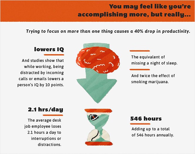 multitasking-writing-faster - Blog Tyrant multitasking writing effects
