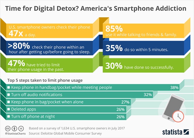 smartphone-addiction - Blog Tyrant