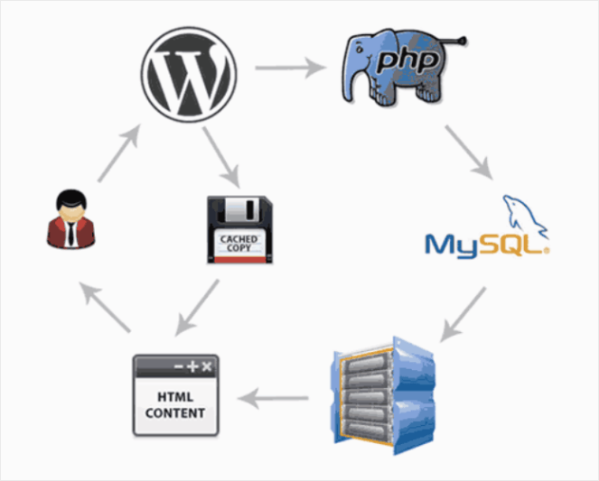 10.-cache-images - Blog Tyrant An example of how caching works with wp.