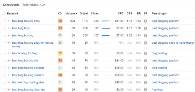 10 - Blog Tyrant search suggestions from Ahrefs