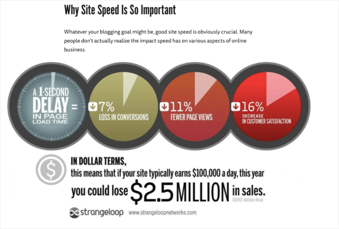 2.-useful-images-1024x691 - Blog Tyrant An infographic of website speed statistics