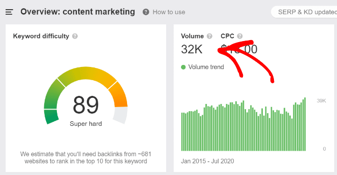 keyword volume - Blog Tyrant ahrefs keyword volume