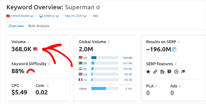 35-SEMRush-keyword-volume-1 - Blog Tyrant semrush keyword volume