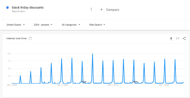 google trends - Blog Tyrant google trends analyze keywords