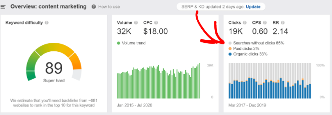 Organic ctr - Blog Tyrant organic click through rate ahrefs