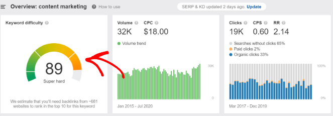 Organic ctr - Blog Tyrant keyword difficulty
