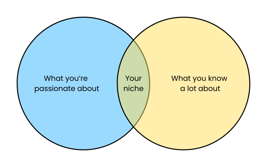 venn diagram - what youre passionate about vs what you know a lot about - Blog Tyrant venn diagram - what you're passionate about vs what you know a lot about
