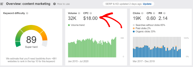 CPC - Blog Tyrant cost-per-click-analyzing keywords