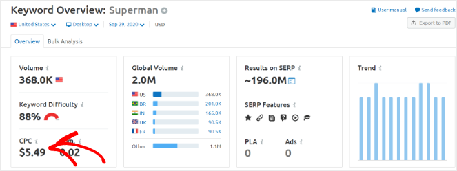 42-SEMrush-CPC-1 - Blog Tyrant cost-per-click-semrush