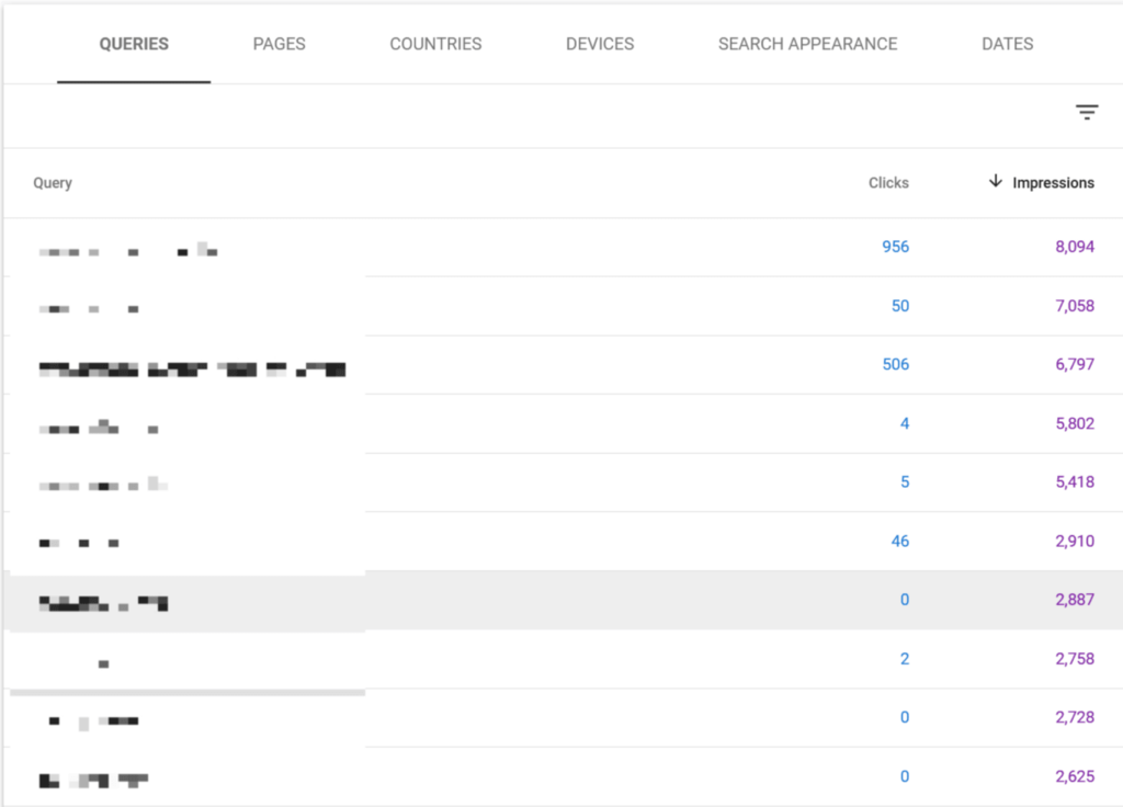 search console impressions - Blog Tyrant google search console impressions