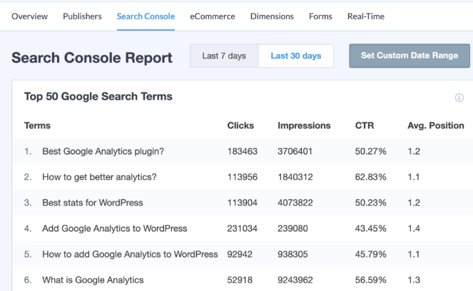 MI - Blog Tyrant monsterinsights report