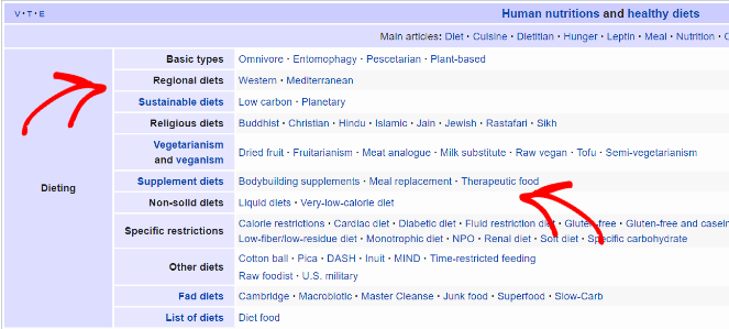 Wikipedia bottom page - Blog Tyrant how to do keyword research-wikipedia
