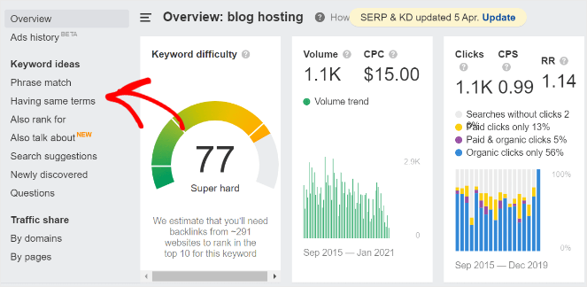 9 - Blog Tyrant use ahrefs having same terms to find related keywords