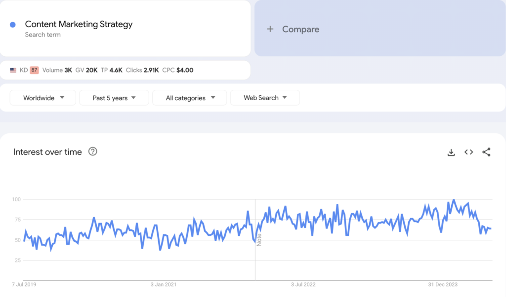 Content-Marketing-Strategy - Blog Tyrant