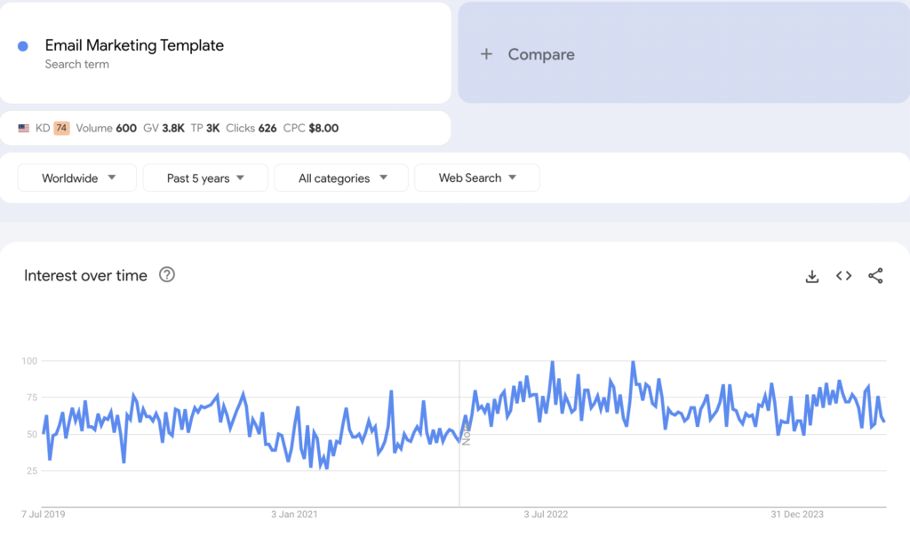 Email-Marketing-Template - Blog Tyrant
