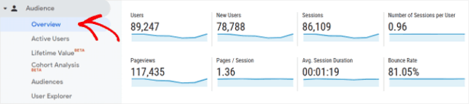 google analytics audience overview - Blog Tyrant google analytics audience overview