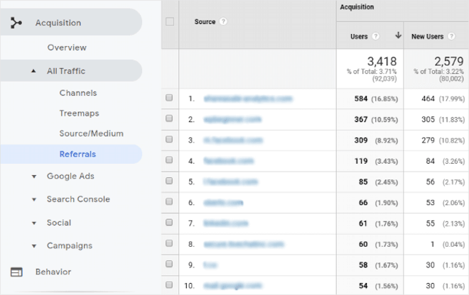 google analytics referral traffic - Blog Tyrant google analytics referral traffic