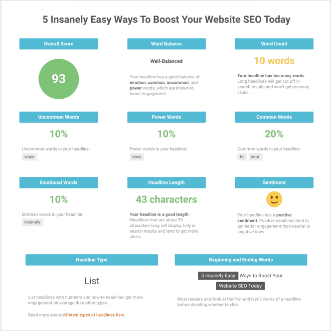 headline analyzer 3 - Blog Tyrant headline analyzer 3