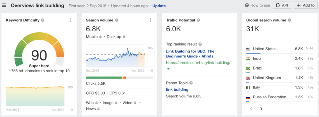Keyword difficulty ahrefs - Blog SEO - Blog Tyrant Keyword difficulty ahrefs - link building example.