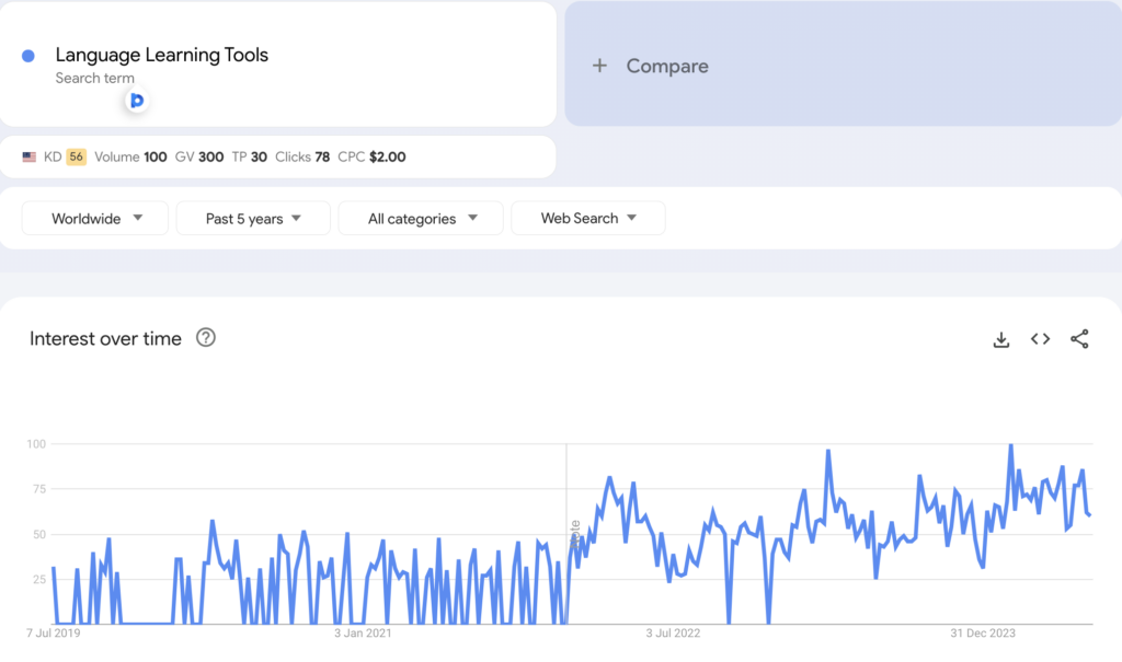 Language-Learning-Tools - Blog Tyrant