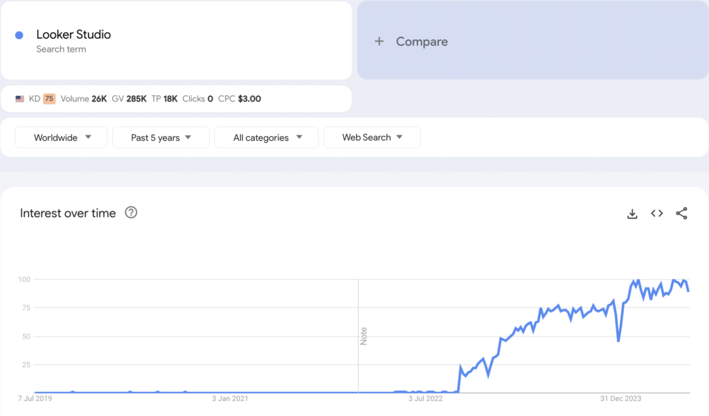 Looker-Studio-Dashboard - Blog Tyrant