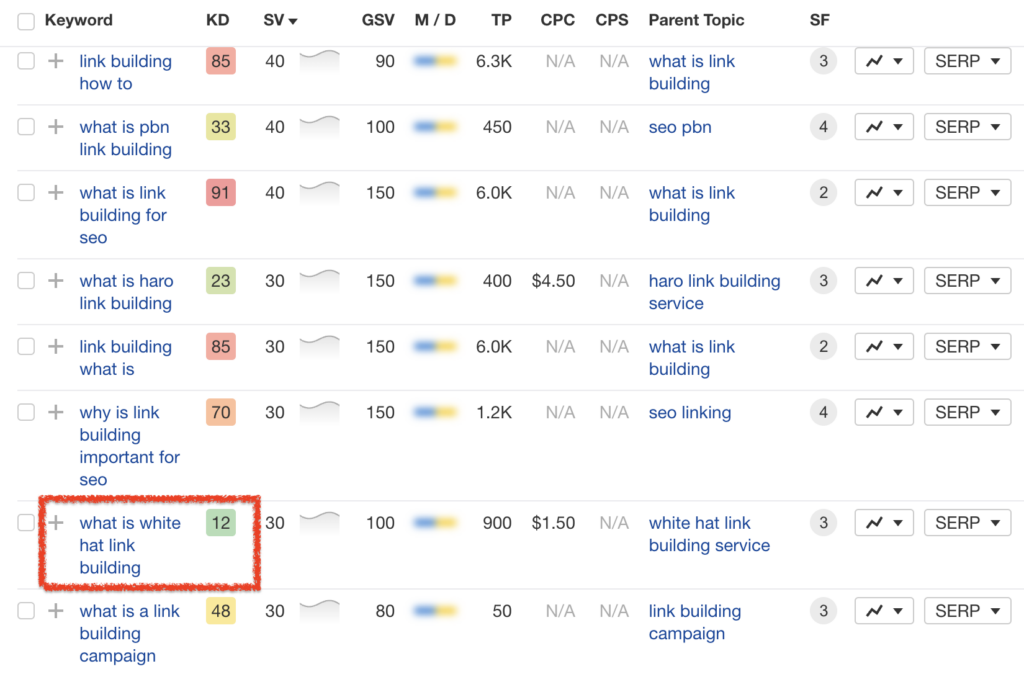low keyword difficulty for competitive topic Ahrefs - Blog Tyrant low keyword difficulty for competitive topic Ahrefs.
