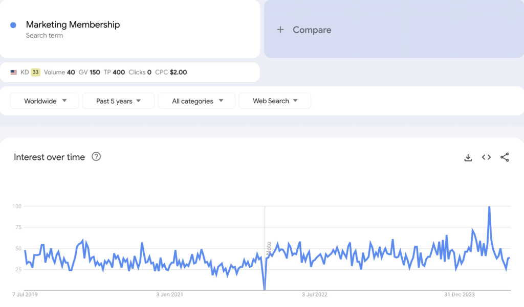 Marketing-Memberships - Blog Tyrant