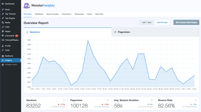 MonsterInsights dashboard - Blog Tyrant MonsterInsights dashboard