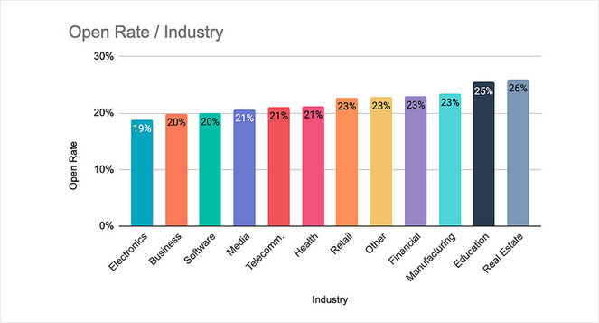 rsz_average-email-open-rate - Blog Tyrant average email open rate hubspot