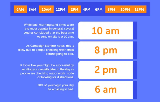 rsz_coschedule-email-times - Blog Tyrant coschedule best times to send emails