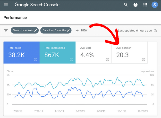 rsz_google-search-console-performance - Blog Tyrant google search console performance report