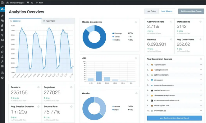 rsz_monsterinsights-analytics-overview - Blog Tyrant monsterinsights analytics wordpress dashboard