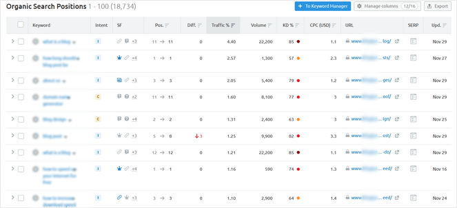 rsz_organic-positions - Blog Tyrant organic search positions semrush