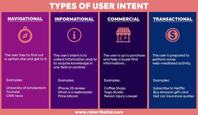 rsz_wsi-imageoptim-types-of-user-intent- - Blog Tyrant