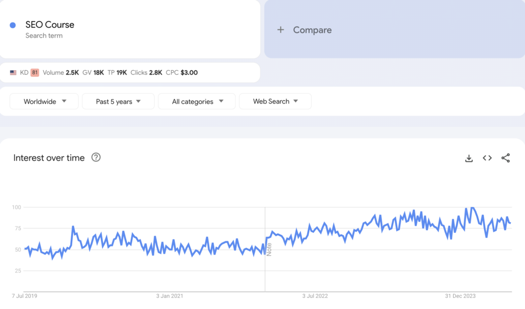 SEO-Course - Blog Tyrant