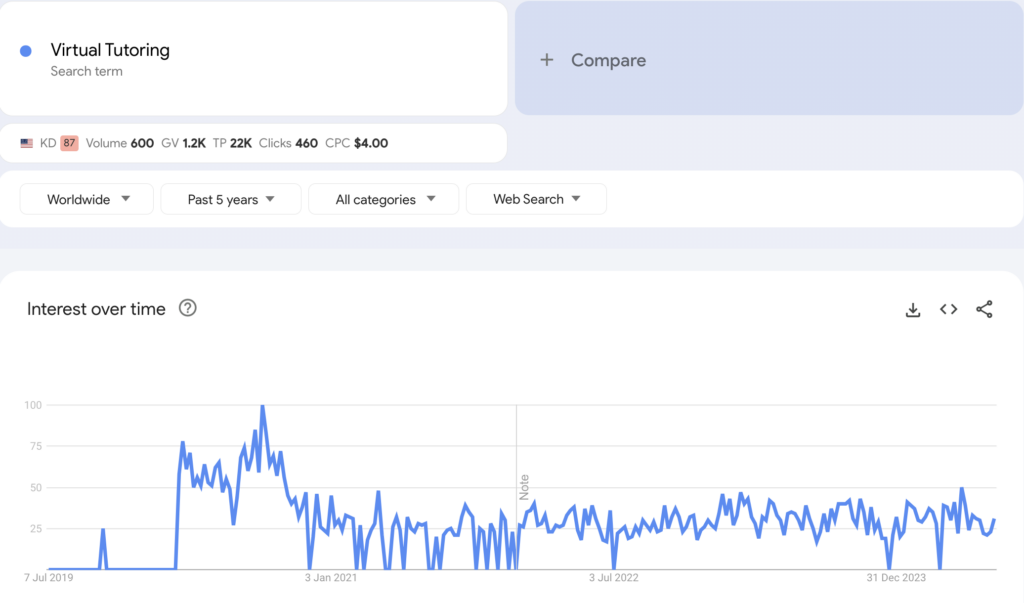Virtual-Tutoring - Blog Tyrant